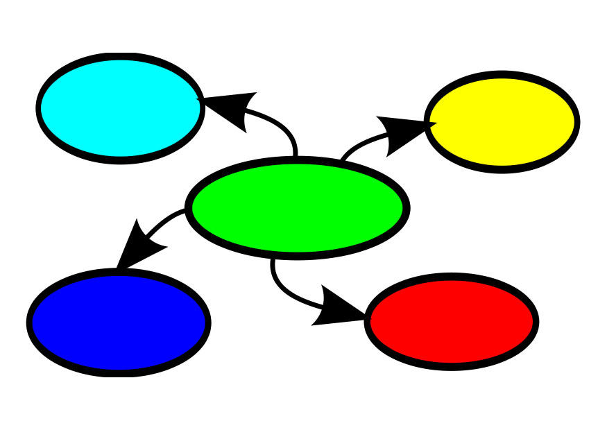 Afbeelding mind mapping